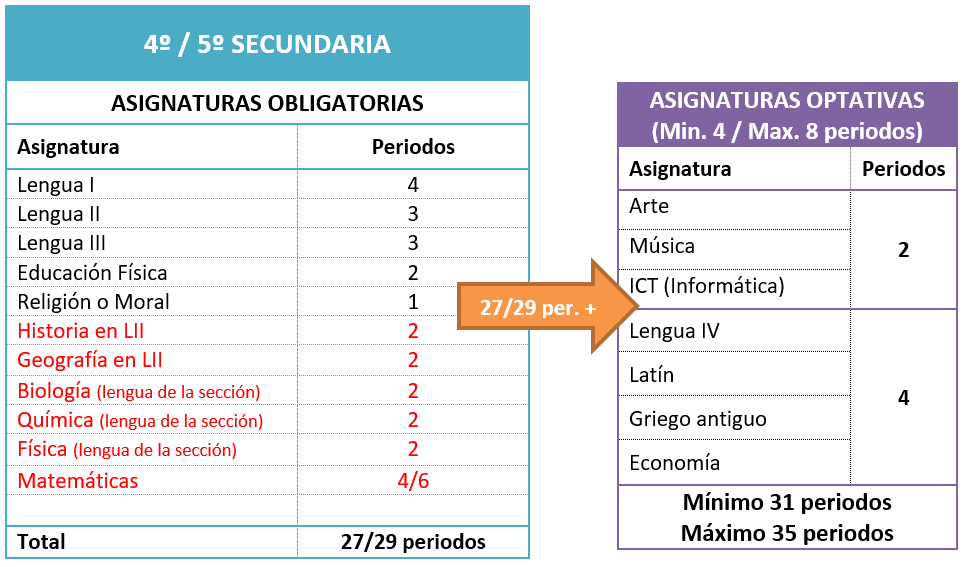 Materias S4 022026 ES
